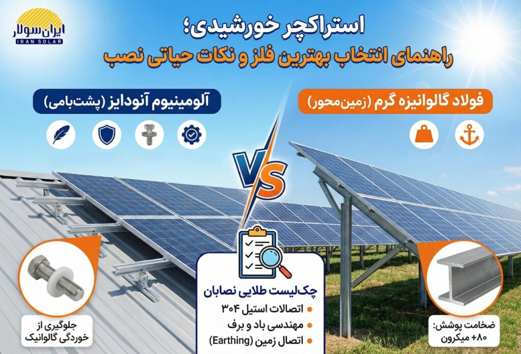 solar-panel-structure-materials-guide